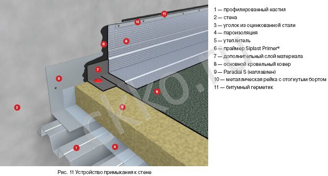 Greta esantis membranos stogas prie parapeto