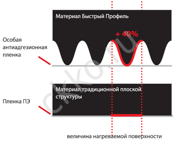 ICOPAL (Икопал)